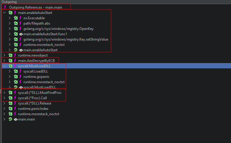 Main.main function call tree